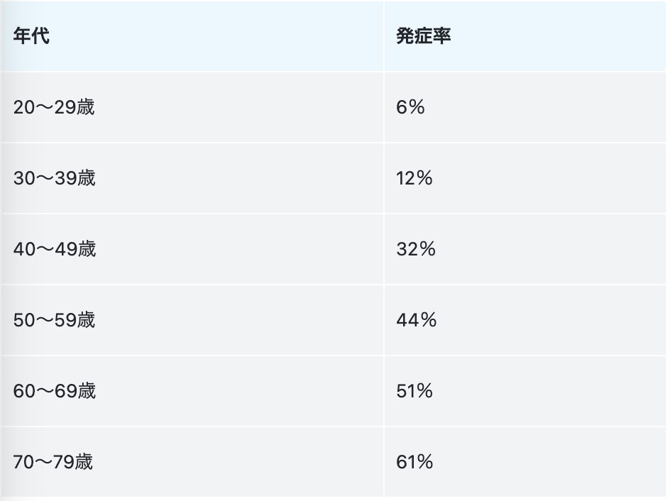 AGAは、年齢を問わず発症する可能性